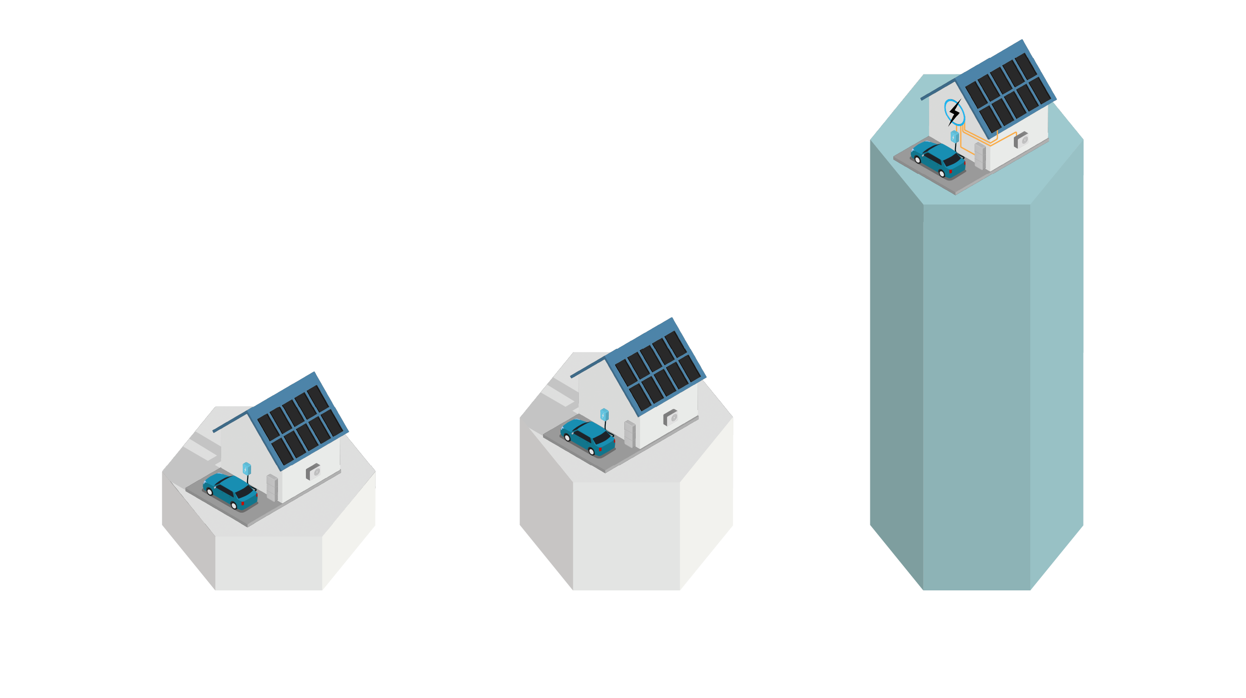 Illustration with bars where the bar for smart control via checkwatt is 3.6 times higher.